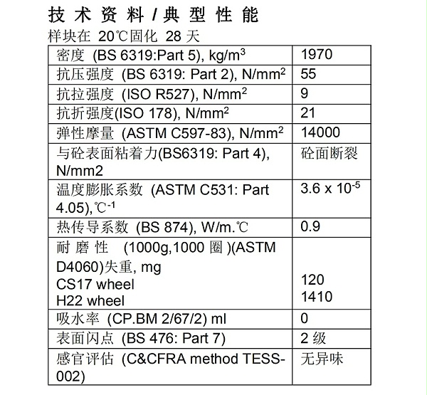 巴斯夫聚氨酯砂漿參數(shù)