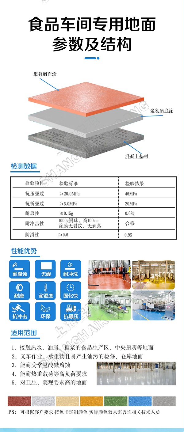 7、食品車間專用地面 (3)