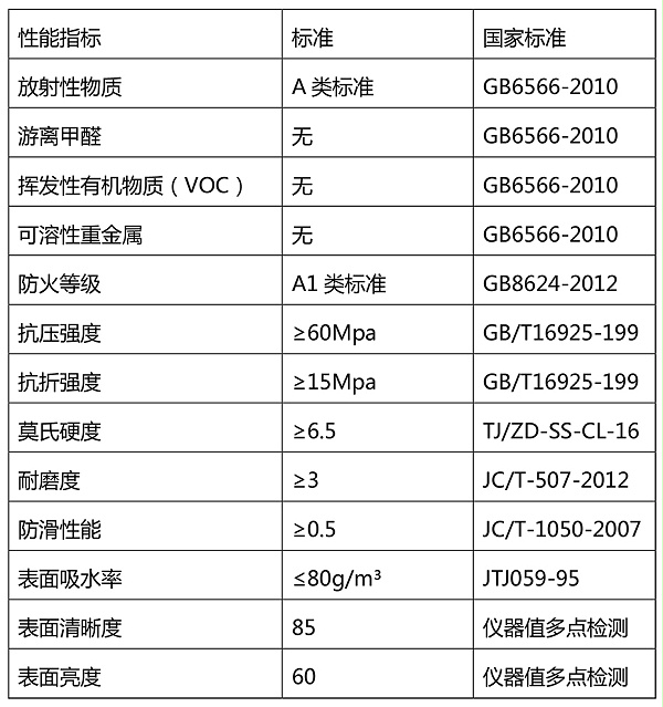 玻璃磨石技術(shù)指標(biāo)