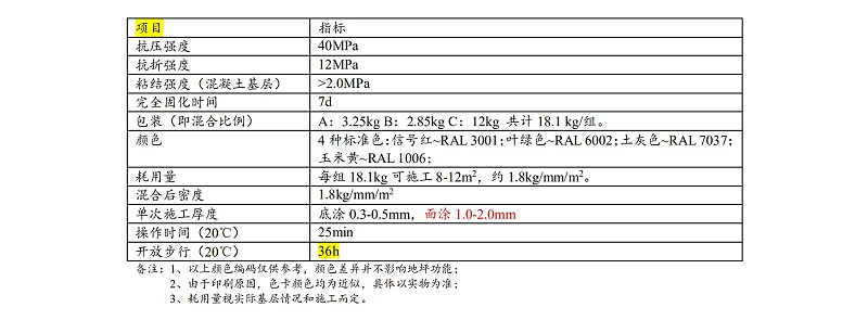 聚氨酯砂漿自流平參數(shù)