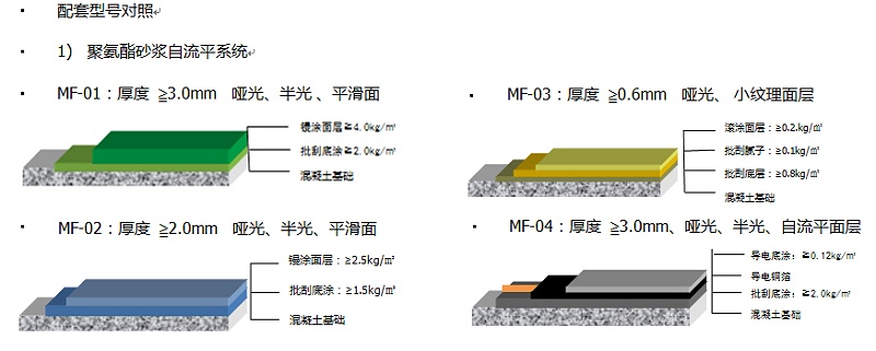 聚氨酯砂漿地坪