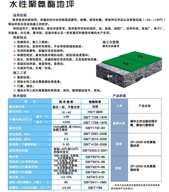 水性聚氨酯地坪