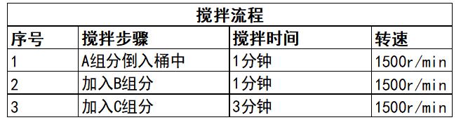 防靜電聚氨酯砂漿地坪